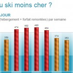 quand-partir-au-ski