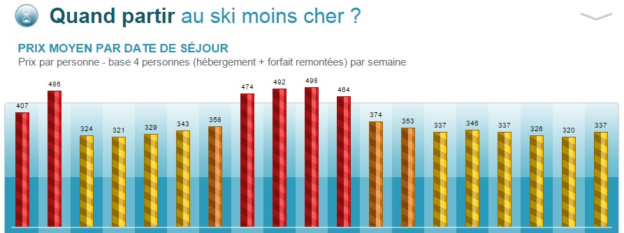 quand-partir-au-ski