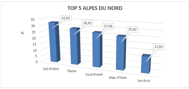 top-stations-ski-alpes-nord-handski