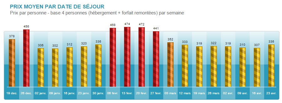 prix-moyen-location