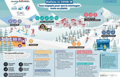Infographie France Montagnes_mesures sanitaires_2021