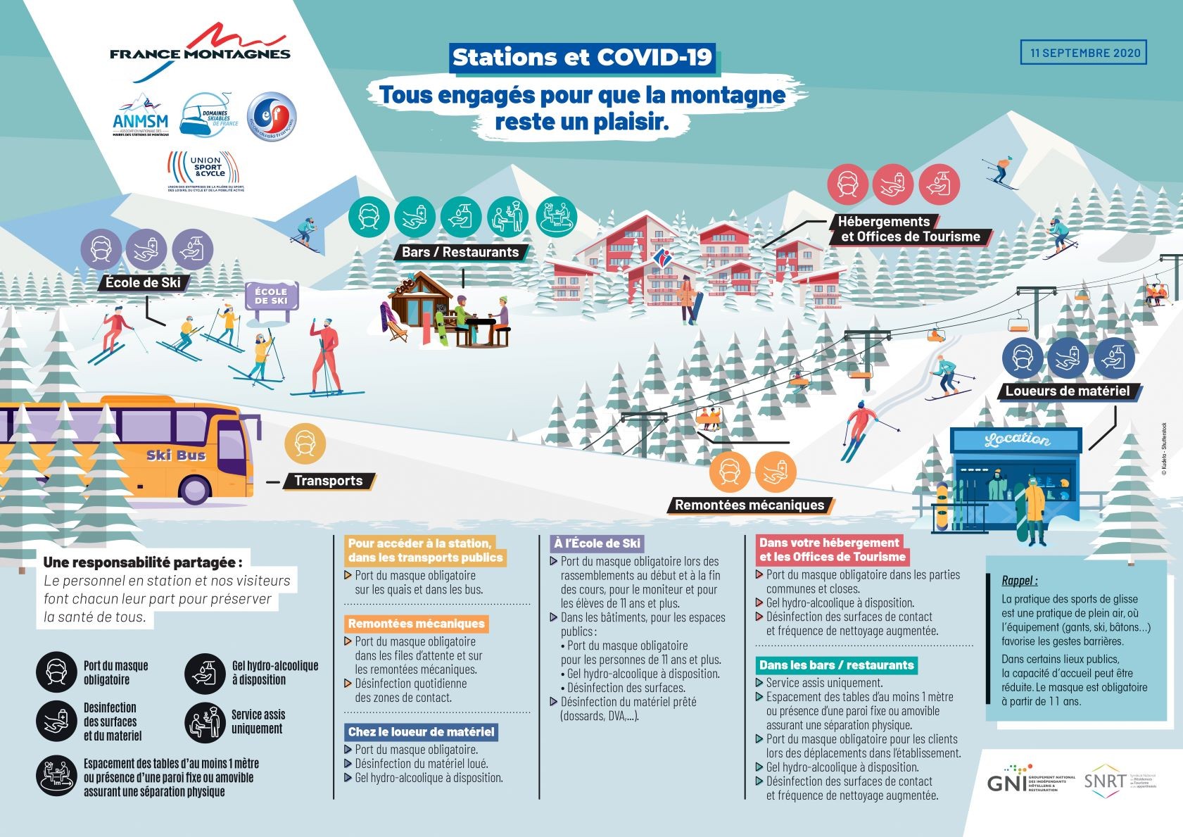 Infographie France Montagnes_mesures sanitaires_2021