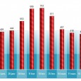 Baromètre des prix Ski Express