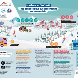 Ski et Covid 19, les mesures sanitaires dans les stations de montagne